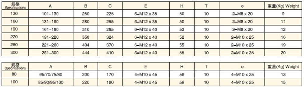 Main Technical Parameters of DMB Rudder Pintle Sealing Apparatus.png